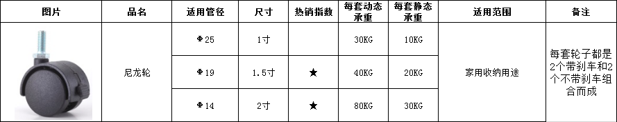 尼龙轮尺寸-川井