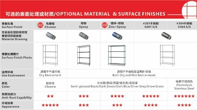 金属置物架表面电镀锌的原理与用途