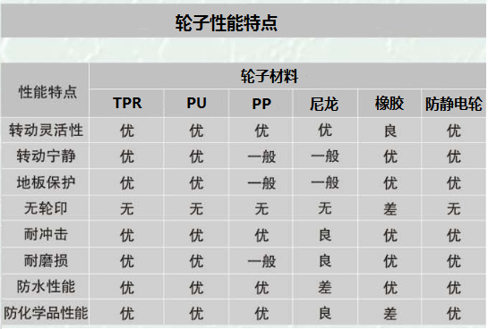 线网货架的承重是多少？-川井