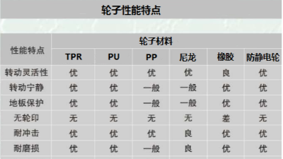 线网货架的承重是多少？