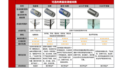 仓储货架用镀锌加喷粉好吗?