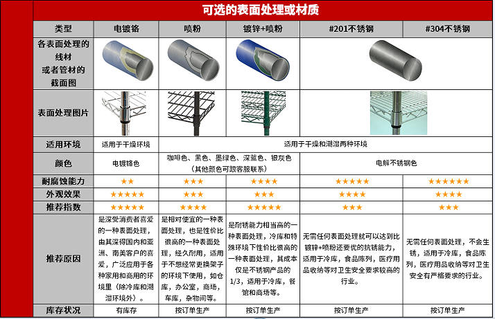 仓储货架用镀锌加喷粉好吗-川井（1）