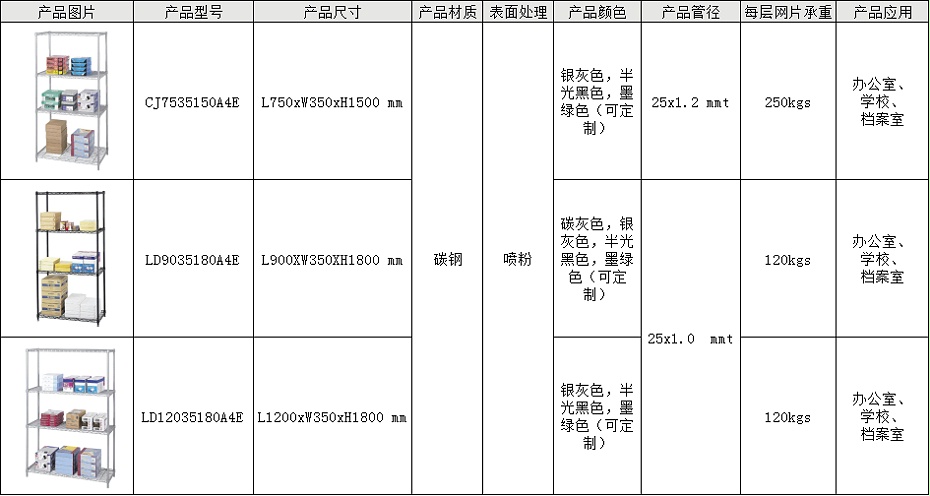 办公室办公用品仓储线网货架