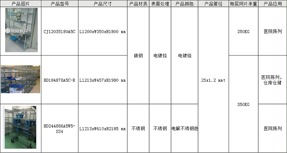 生物工程库房实验室电镀铬线网货架