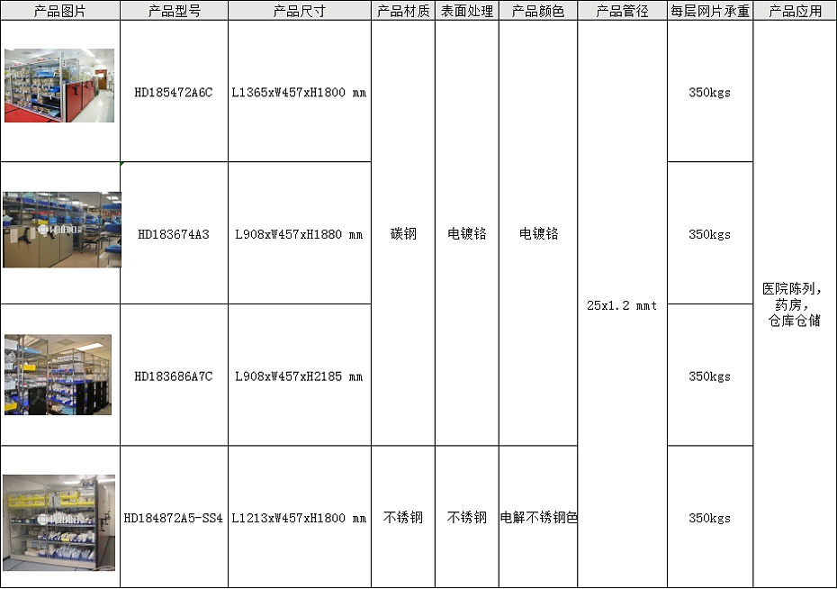 医院药房管理仓储工程网格镀铬组合置物架