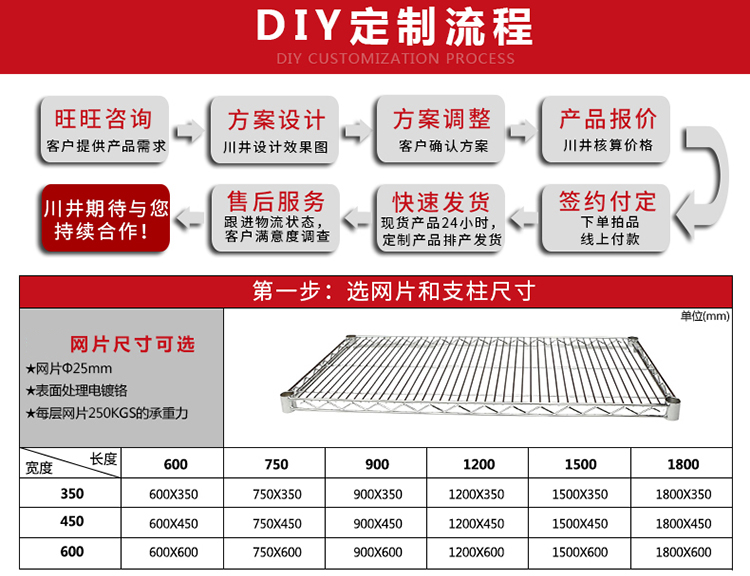 3.DIY配件表（1）