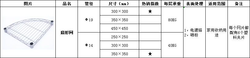 扇形网尺寸-川井