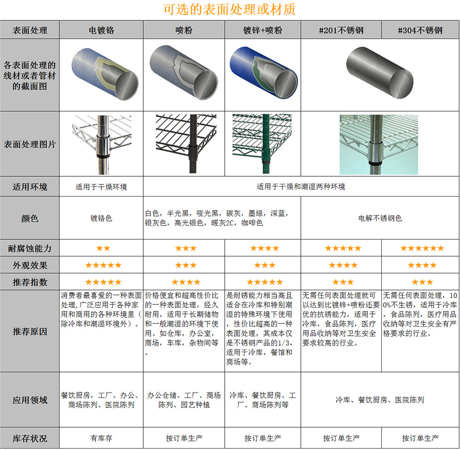 可选的表面处理或材质