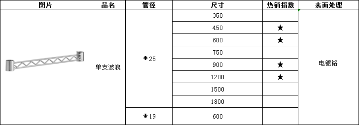 单支波浪定制