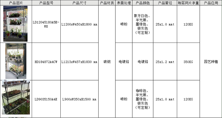 DIY多层园艺培育种植线网货架