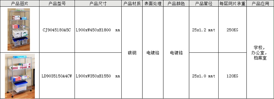 3.产品参数标题