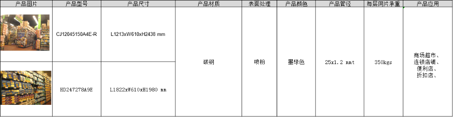 促销卖场灵活变动货架_可调节多层展示架_中山工厂厂家直销-川井