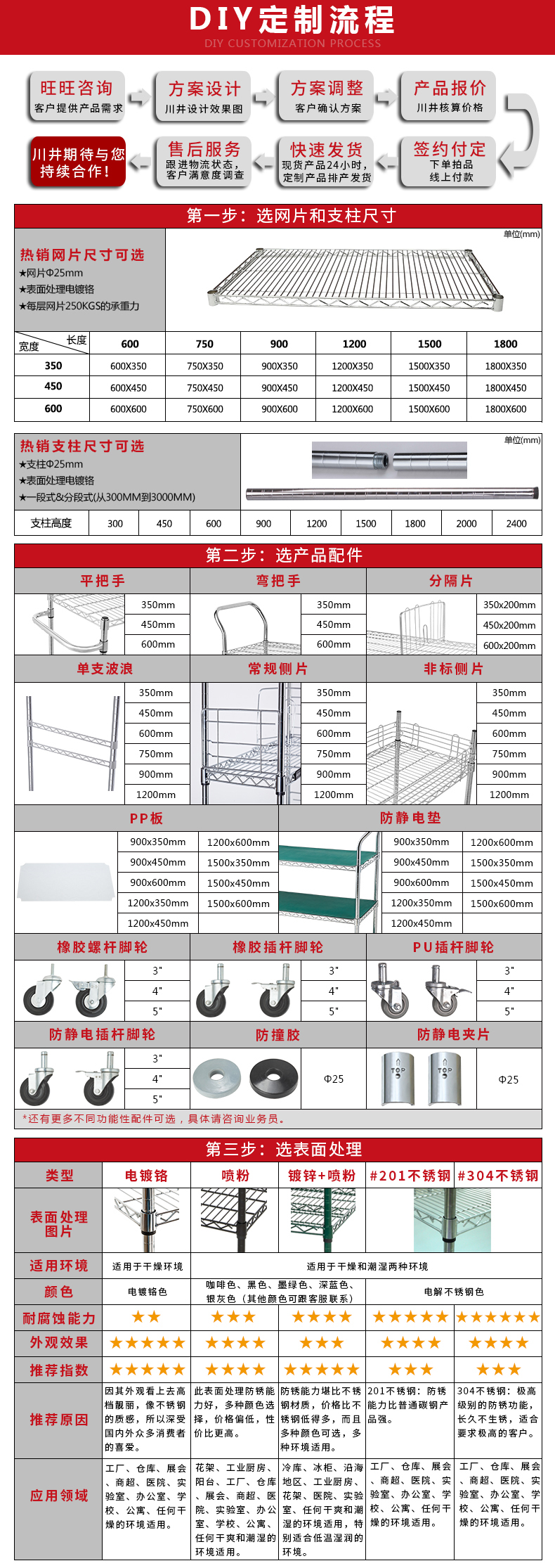 重网平网电镀_01